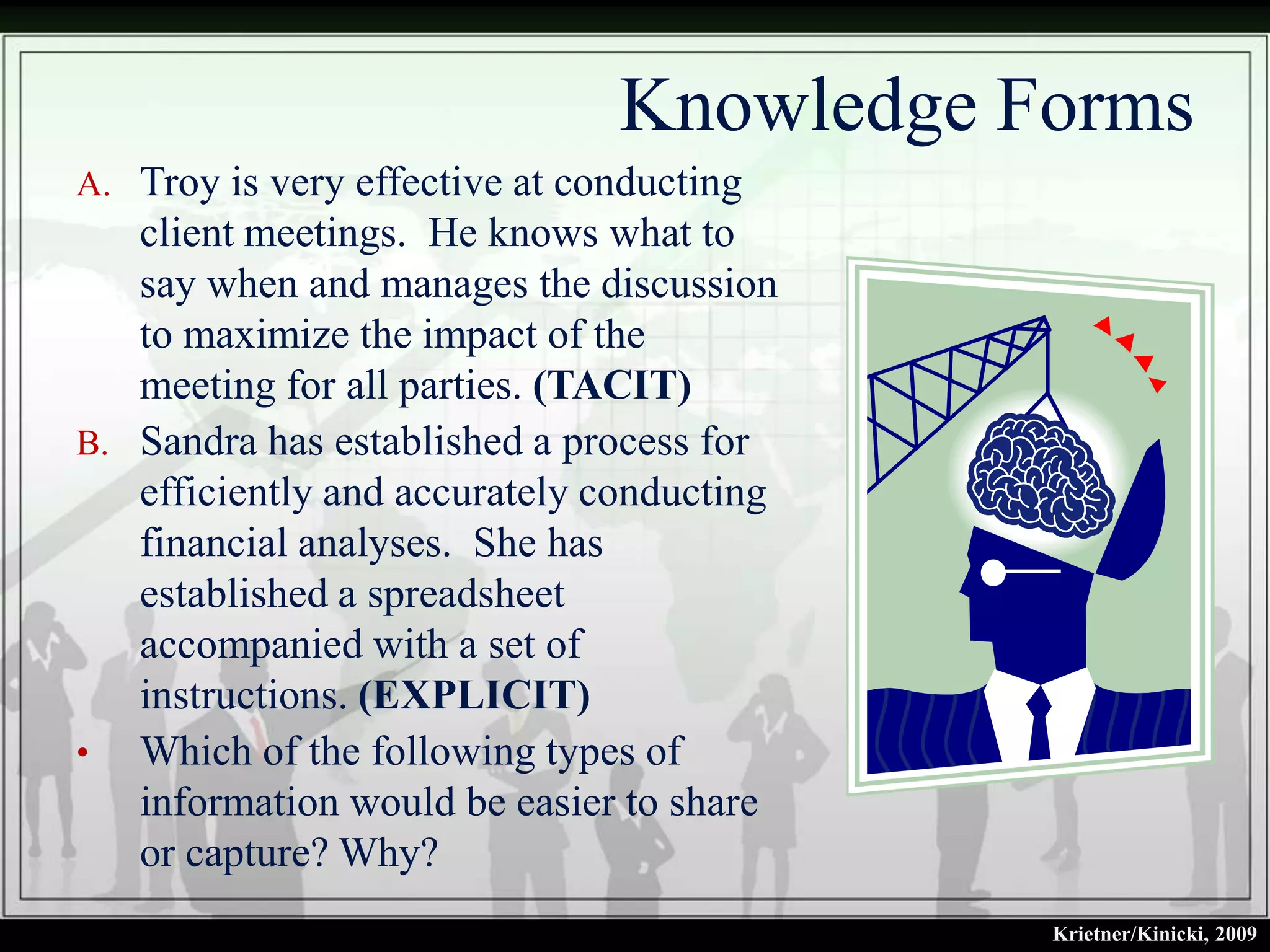 Knowledge Forms
A. Troy is very effective at conducting
   client meetings. He knows what to
   say when and manages the discussion
   to maximize the impact of the
   meeting for all parties. (TACIT)
B. Sandra has established a process for
   efficiently and accurately conducting
   financial analyses. She has
   established a spreadsheet
   accompanied with a set of
   instructions. (EXPLICIT)
• Which of the following types of
   information would be easier to share
   or capture? Why?
                                           Krietner/Kinicki, 2009
 