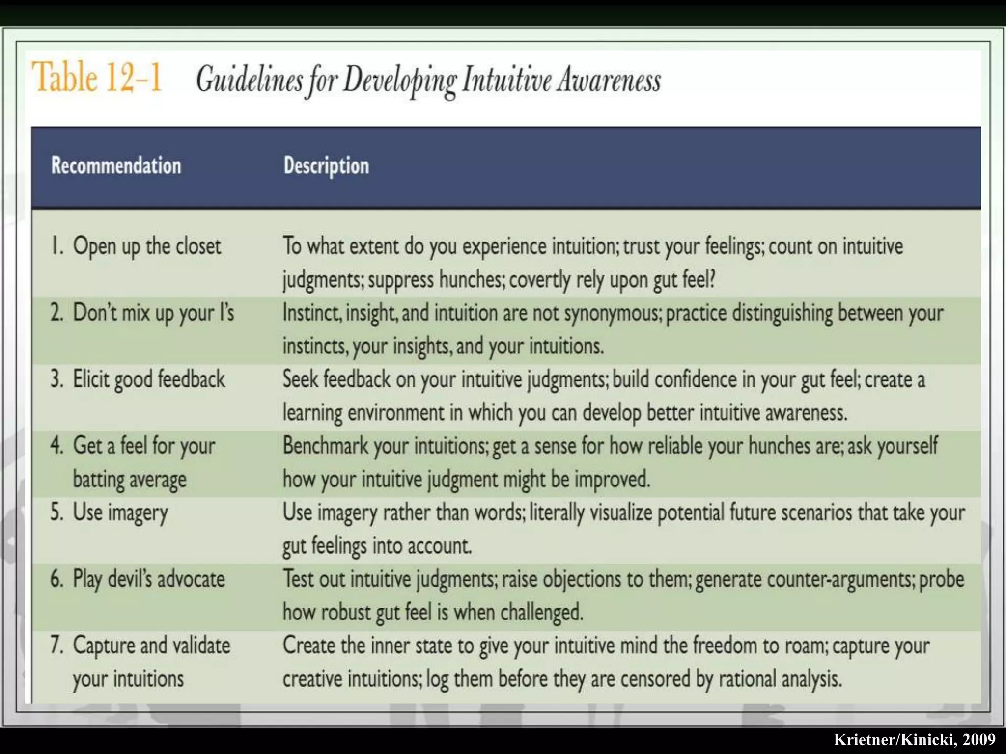 Krietner/Kinicki, 2009
 