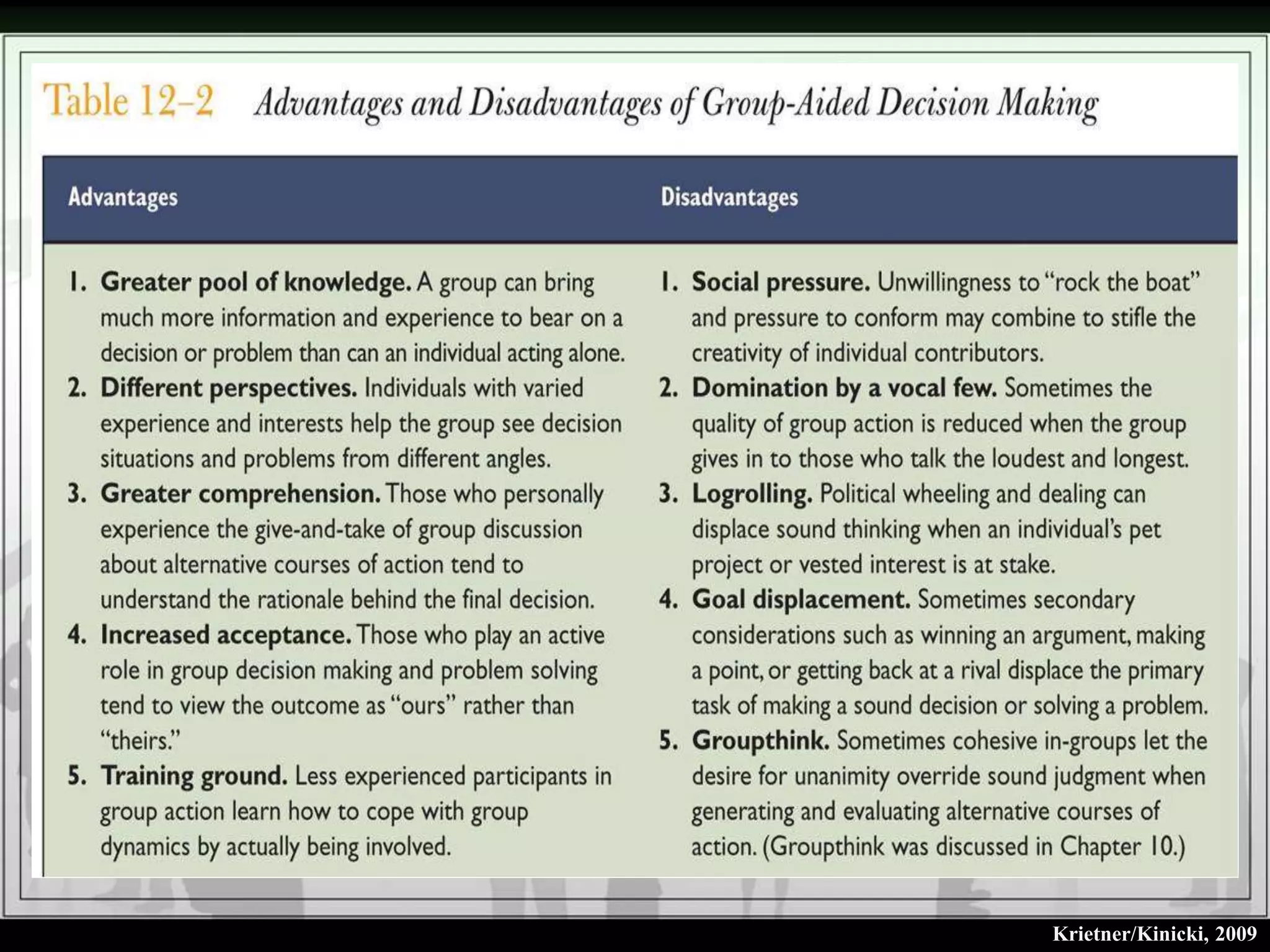 Krietner/Kinicki, 2009
 