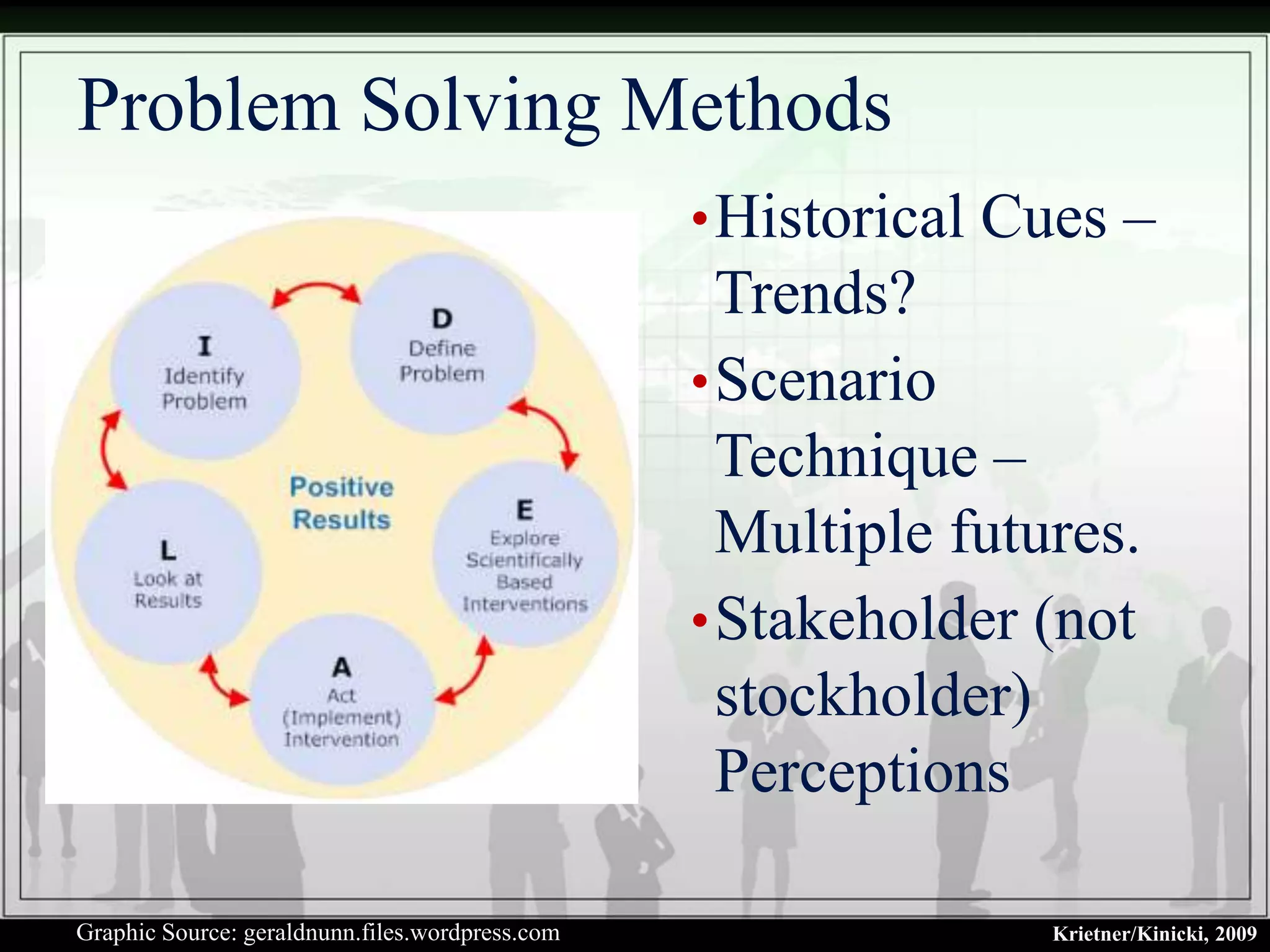 Problem Solving Methods
                                                 • Historical Cues –
                                                   Trends?
                                                 • Scenario
                                                   Technique –
                                                   Multiple futures.
                                                 • Stakeholder (not
                                                   stockholder)
                                                   Perceptions

Graphic Source: geraldnunn.files.wordpress.com                  Krietner/Kinicki, 2009
 