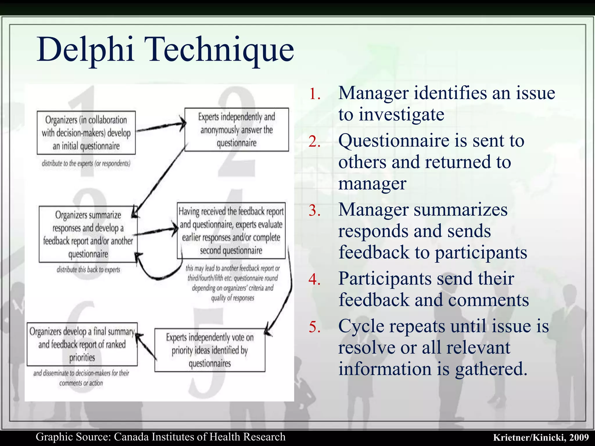 Delphi Technique
                                                       1.   Manager identifies an issue
                                                            to investigate
                                                       2.   Questionnaire is sent to
                                                            others and returned to
                                                            manager
                                                       3.   Manager summarizes
                                                            responds and sends
                                                            feedback to participants
                                                       4.   Participants send their
                                                            feedback and comments
                                                       5.   Cycle repeats until issue is
                                                            resolve or all relevant
                                                            information is gathered.


Graphic Source: Canada Institutes of Health Research                           Krietner/Kinicki, 2009
 