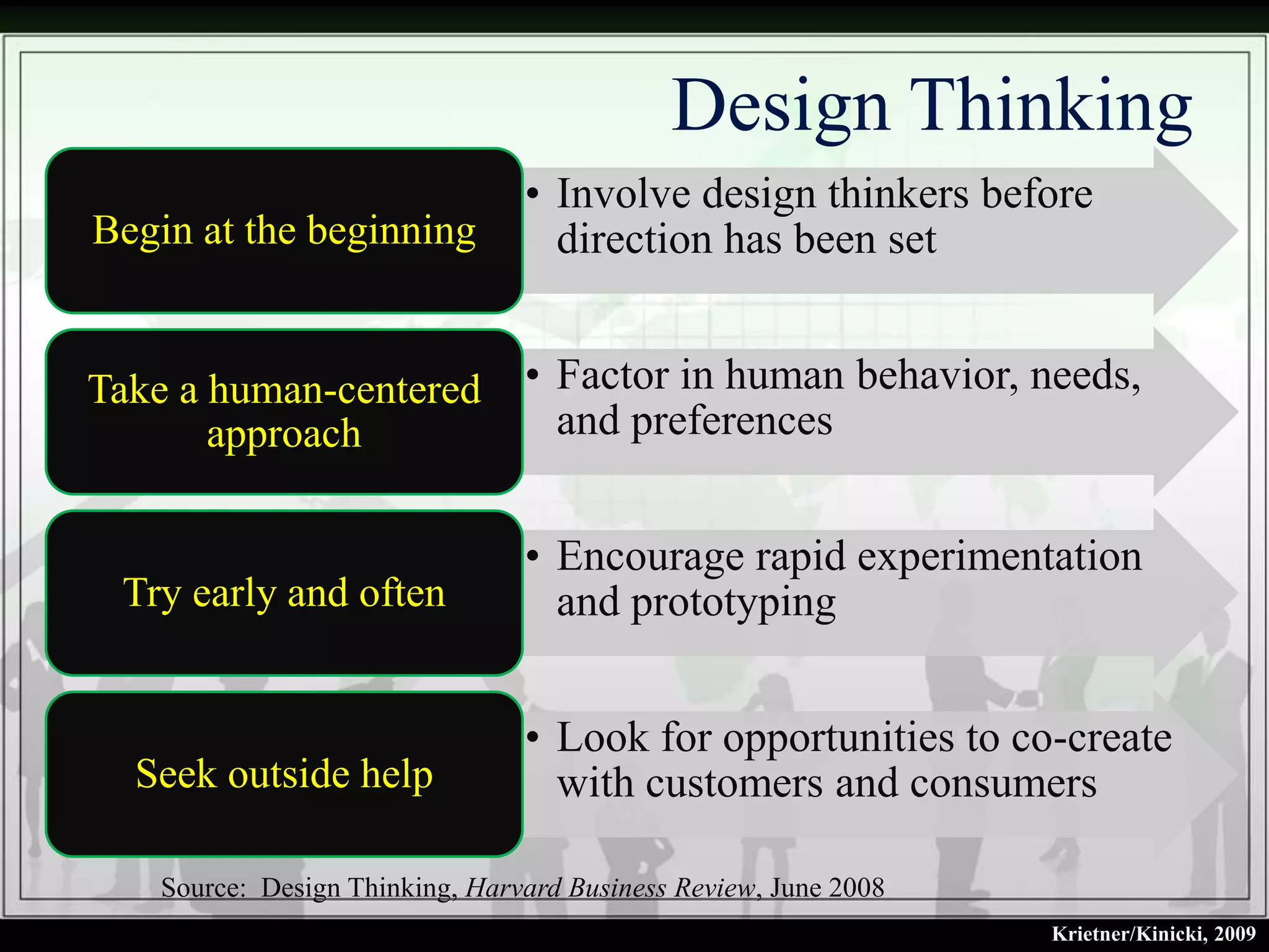 Design Thinking
                                • Involve design thinkers before
Begin at the beginning            direction has been set


Take a human-centered           • Factor in human behavior, needs,
       approach                   and preferences


                                • Encourage rapid experimentation
 Try early and often              and prototyping


                                • Look for opportunities to co-create
  Seek outside help               with customers and consumers

   Source: Design Thinking, Harvard Business Review, June 2008
                                                                 Krietner/Kinicki, 2009
 