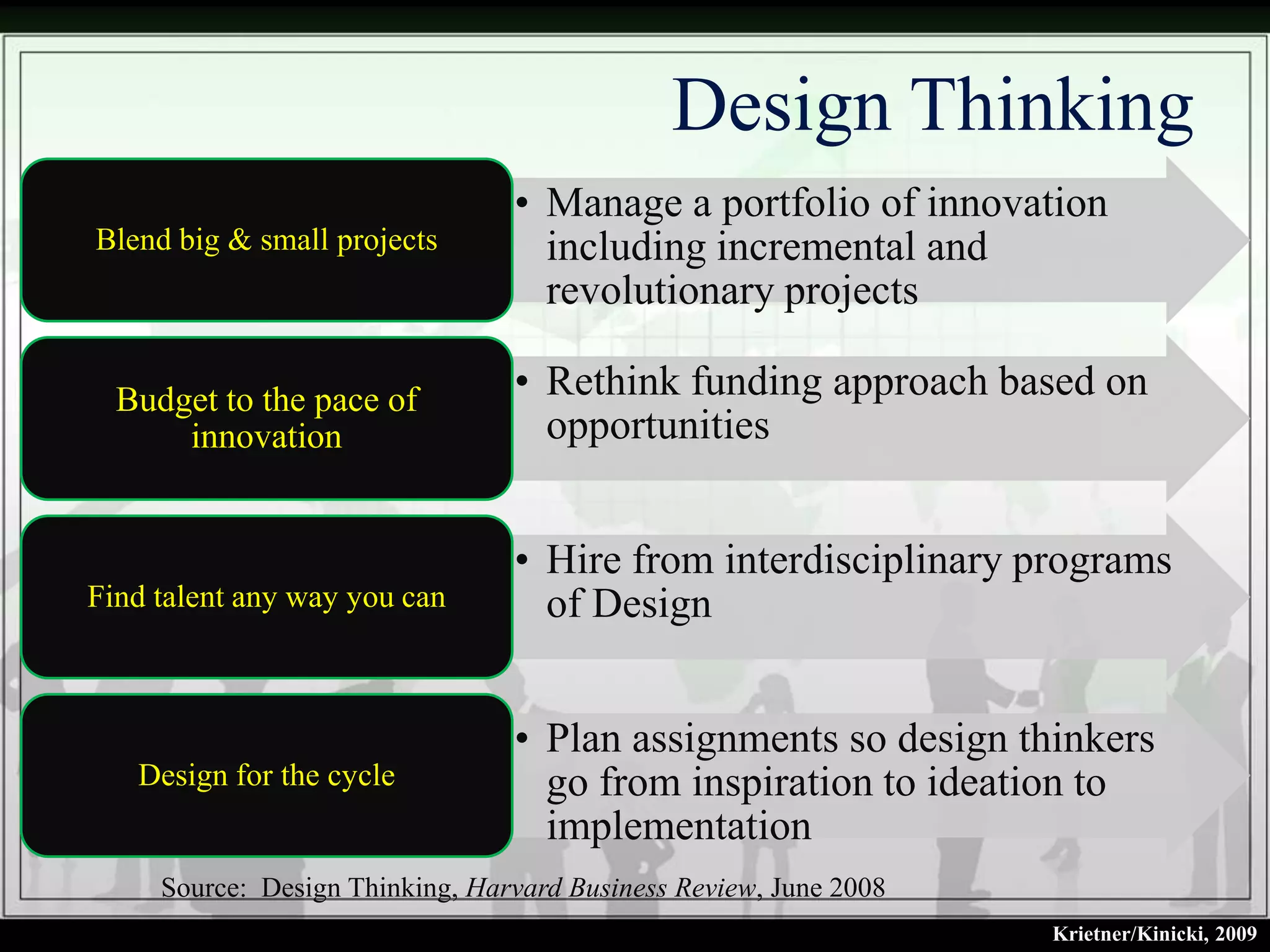 Design Thinking
                                 • Manage a portfolio of innovation
Blend big & small projects         including incremental and
                                   revolutionary projects

  Budget to the pace of          • Rethink funding approach based on
      innovation                   opportunities


                                 • Hire from interdisciplinary programs
Find talent any way you can        of Design


                                 • Plan assignments so design thinkers
   Design for the cycle            go from inspiration to ideation to
                                   implementation
     Source: Design Thinking, Harvard Business Review, June 2008
                                                                   Krietner/Kinicki, 2009
 