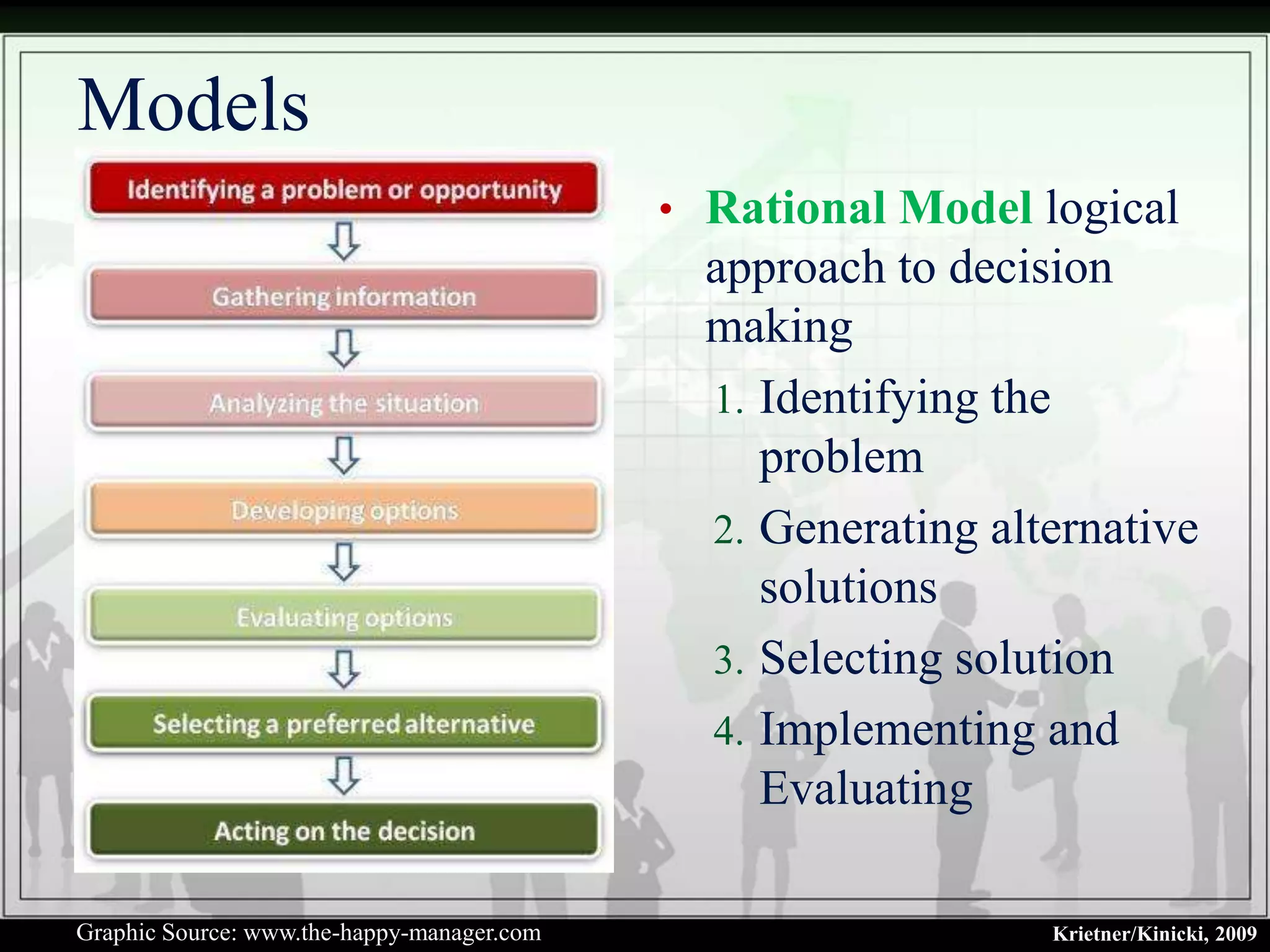 Models
                                            • Rational Model logical
                                              approach to decision
                                              making
                                              1. Identifying the
                                                 problem
                                              2. Generating alternative
                                                 solutions
                                              3. Selecting solution
                                              4. Implementing and
                                                 Evaluating

Graphic Source: www.the-happy-manager.com                      Krietner/Kinicki, 2009
 