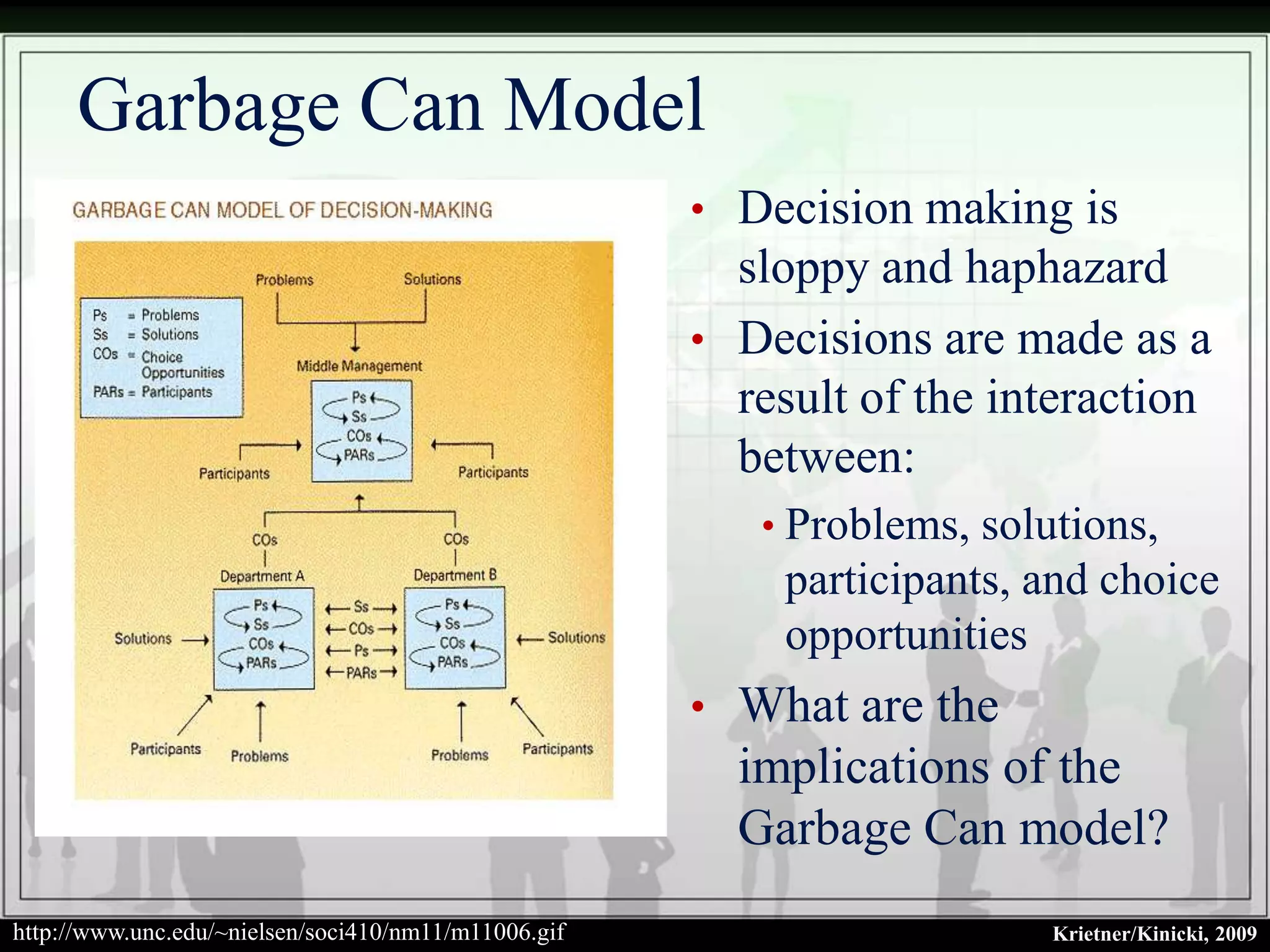 Garbage Can Model
                                                      • Decision making is
                                                        sloppy and haphazard
                                                      • Decisions are made as a
                                                        result of the interaction
                                                        between:
                                                         • Problems, solutions,
                                                          participants, and choice
                                                          opportunities
                                                      • What are the
                                                        implications of the
                                                        Garbage Can model?
http://www.unc.edu/~nielsen/soci410/nm11/m11006.gif                      Krietner/Kinicki, 2009
 