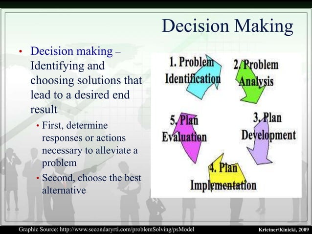 OB - Decision Making | PPTX