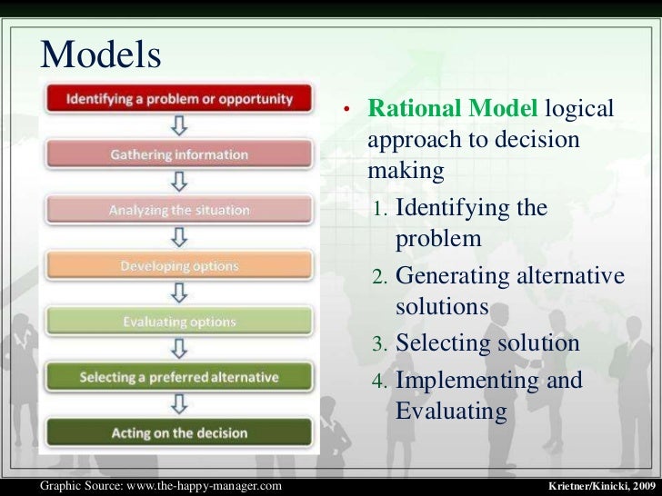 rational and incremental policy making We all fall victim to some cognitive bias or another, which can prejudice our decision-making processes all too often, decisions are based on. rational and incremental policy making We all fall victim to some cognitive bias or another, which can prejudice our decision-making processes all too often, decisions are based on.