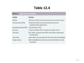 Table 12.4 12- 