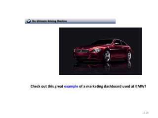 12- Check out this great  example  of a marketing dashboard used at BMW! 