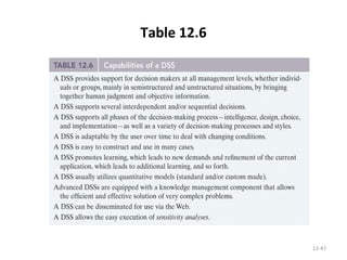 Table 12.6 12- 