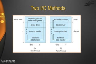Two I/O Methods

Synchronous

Asynchronous

 