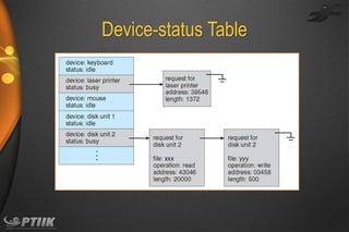 Device-status Table

 