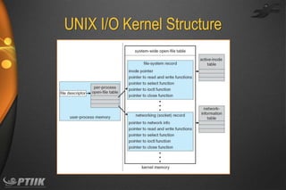 UNIX I/O Kernel Structure

 