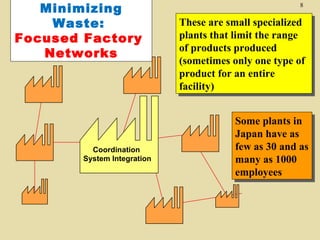 Minimizing
Waste:
Focused Factory
Networks

Coordination
System Integration

8

These are small specialized
These are small specialized
plants that limit the range
plants that limit the range
of products produced
of products produced
(sometimes only one type of
(sometimes only one type of
product for an entire
product for an entire
facility)
facility)
Some plants in
Some plants in
Japan have as
Japan have as
few as 30 and as
few as 30 and as
many as 1000
many as 1000
employees
employees

 