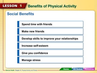 Social Benefits 
Spend time with friends 
Make new friends 
Develop skills to improve your relationships 
Increase self-es...