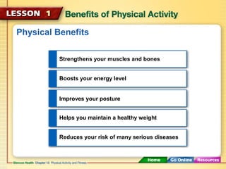 Physical Benefits 
Strengthens your muscles and bones 
Boosts your energy level 
Improves your posture 
Helps you maintain...