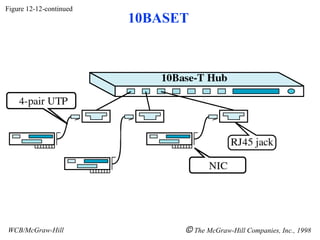 Figure 12-12-continued
WCB/McGraw-Hill  The McGraw-Hill Companies, Inc., 1998
10BASET
 