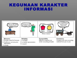 KEGUNAAN KARAKTER
INFORMASI
 
