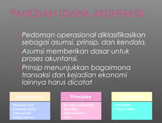 Assumptions
Monetary unit
Economic entity
Time period
Going concern
Principles
Revenue recognition
Matching
Full disclosure
Cost
Constraints
Materiality
Conservatism
 Pedoman operasional diklasifikasikan
sebagai asumsi, prinsip, dan kendala.
 Asumsi memberikan dasar untuk
proses akuntansi.
 Prinsip menunjukkan bagaimana
transaksi dan kejadian ekonomi
lainnya harus dicatat
 