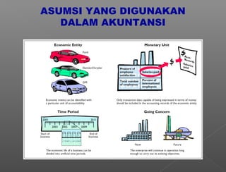 ASUMSI YANG DIGUNAKAN
DALAM AKUNTANSI
 