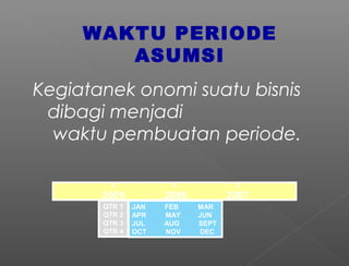 Kegiatanek onomi suatu bisnis
dibagi menjadi
waktu pembuatan periode.
QTR 1
QTR 2
QTR 3
QTR 4
2005 2006 2007
JAN FEB MAR
APR MAY JUN
JUL AUG SEPT
OCT NOV DEC
WAKTU PERIODE
ASUMSI
 