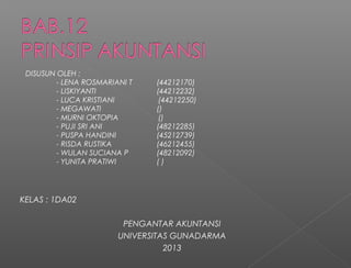 KELAS : 1DA02
PENGANTAR AKUNTANSI
UNIVERSITAS GUNADARMA
2013
DISUSUN OLEH :
- LENA ROSMARIANI T (44212170)
- LISKIYANTI (44212232)
- LUCA KRISTIANI (44212250)
- MEGAWATI ()
- MURNI OKTOPIA ()
- PUJI SRI ANI (48212285)
- PUSPA HANDINI (45212739)
- RISDA RUSTIKA (46212455)
- WULAN SUCIANA P (48212092)
- YUNITA PRATIWI ( )
 