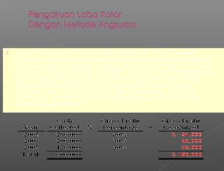  Sebuah Perusahaan Penyedia Mesin Pertanian “Lowa” memiliki
penjualan angsuran pada tahun pertama sebesar sebesar $600.000
dan harga pokok penjualan sebesar $420.000. Oleh karena itu, total
laba kotor adalah $180.000 ($600.000 - $420.000), dan persentase laba
kotor adalah 30% ($180,000/$600.000). Total Penerimaan adalah,
Tahun pertama $280.000 (uang muka ditambah pembayaran
bulanan), tahun kedua, $200.000, dan tahun ketiga, $120.000.
Perhitungan penerimaan kas beserta pengakuan laba kotornya
adalah sebagai berikut :
 Sebuah Perusahaan Penyedia Mesin Pertanian “Lowa” memiliki
penjualan angsuran pada tahun pertama sebesar sebesar $600.000
dan harga pokok penjualan sebesar $420.000. Oleh karena itu, total
laba kotor adalah $180.000 ($600.000 - $420.000), dan persentase laba
kotor adalah 30% ($180,000/$600.000). Total Penerimaan adalah,
Tahun pertama $280.000 (uang muka ditambah pembayaran
bulanan), tahun kedua, $200.000, dan tahun ketiga, $120.000.
Perhitungan penerimaan kas beserta pengakuan laba kotornya
adalah sebagai berikut :
 
