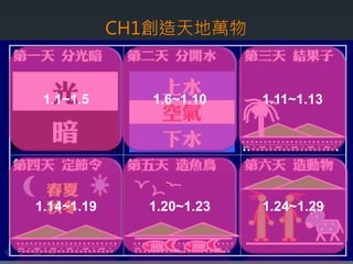 CH1創造天地萬物
1.1~1.5 1.6~1.10 1.11~1.13
1.14~1.19 1.20~1.23 1.24~1.29
 