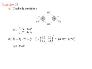 Exercice 24
    (a) Graphe de transition :
                                      1/2

                                  A           B
                            1/2                     4/5
                                      1/5
              1/2 1/2
       T=
              1/5 4/5
                                              5
                                  0, 5 0, 5       ∼ 0, 287 0, 713
    (b) P5 = P0 · T 5 = 1 0 ·                     =
                                  0, 2 0, 8
       Rép : 0,287
 