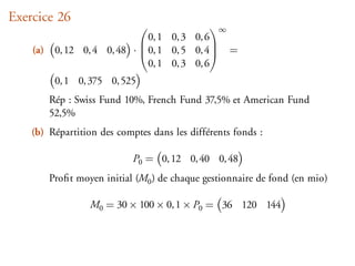 Exercice 26
                                            ∞
                               0, 1 0, 3 0, 6
           0, 12 0, 4 0, 48 · 0, 1 0, 5 0, 4 =
                              
    (a)                                     
                               0, 1 0, 3 0, 6
           0, 1 0, 375 0, 525
          Rép : Swiss Fund 10%, French Fund 37,5% et American Fund
          52,5%
    (b) Répartition des comptes dans les différents fonds :

                             P0 = 0, 12 0, 40 0, 48
          Proﬁt moyen initial (M0 ) de chaque gestionnaire de fond (en mio)

                   M0 = 30 × 100 × 0, 1 × P0 = 36 120 144
 