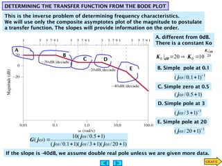 this material is a fundumental of circuits 2 | PPT