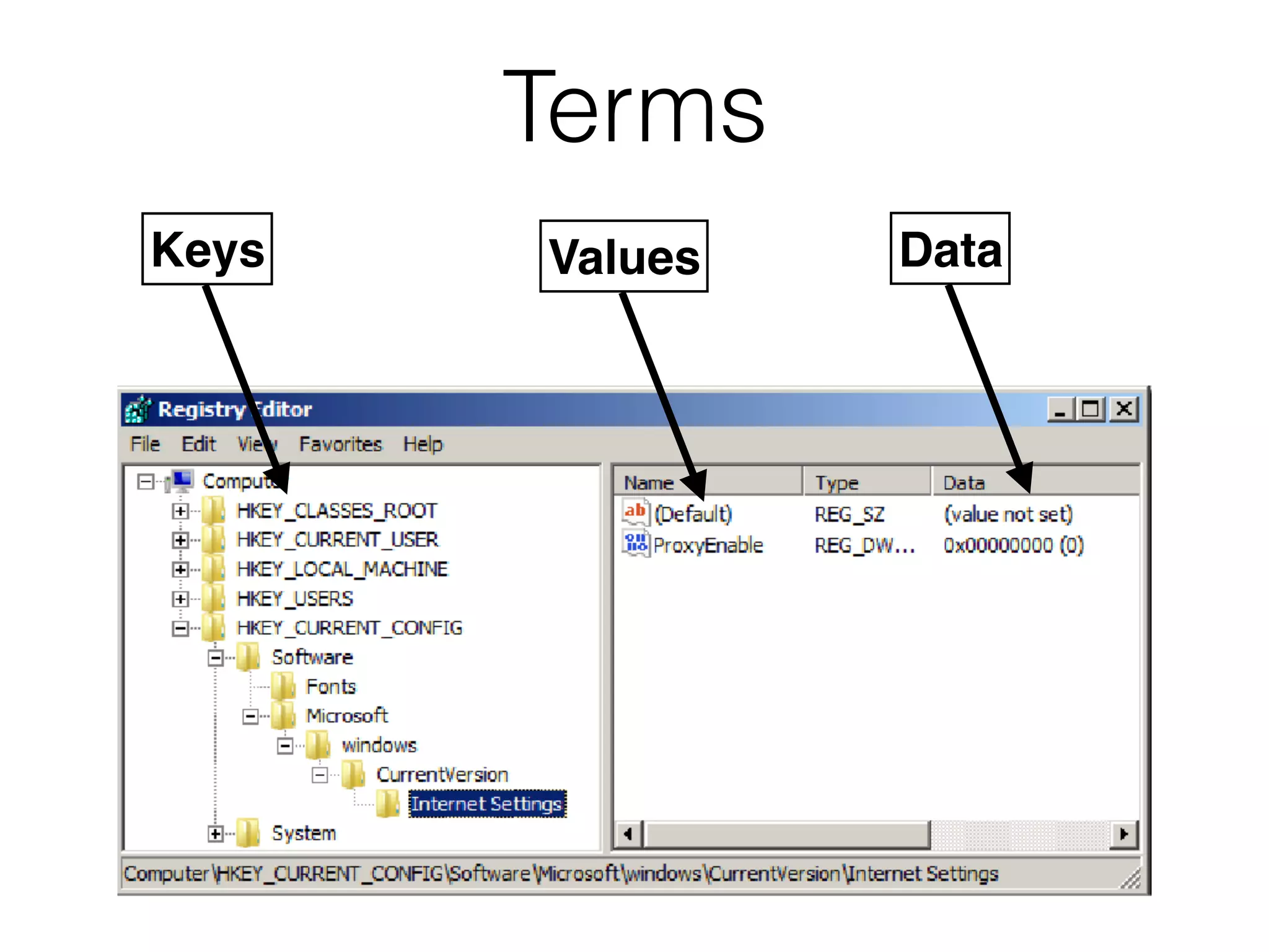 Terms
Keys Values Data
 