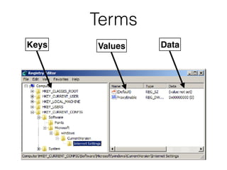 Terms
Keys Values Data
 