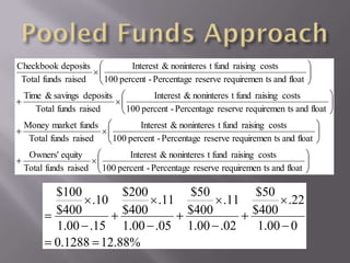 Checkbook deposits            Interest & noninteres t fund raising costs
 Total funds raised    100 percent - Percentage reserve requiremen ts and float
 Time & savings deposits             Interest & noninteres t fund raising costs
    Total funds raised        100 percent - Percentage reserve requiremen ts and float
 Money market funds               Interest & noninteres t fund raising costs
  Total funds raised       100 percent - Percentage reserve requiremen ts and float
  Owners' equity              Interest & noninteres t fund raising costs
 Total funds raised    100 percent - Percentage reserve requiremen ts and float

         $100       $200                       $50                $50
               .10       .11                         .11                .22
         $400       $400                       $400               $400
         1.00 .15 1.00 .05                     1.00 .02            1.00 0
         0.1288 12.88%
 
