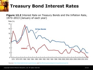 Copyright ©2015 Pearson Education, Ltd. All rights reserved. 12-12
Treasury Bond Interest Rates
Figure 12.2 Interest Rate on Treasury Bonds and the Inflation Rate,
1973–2013 (January of each year)
 