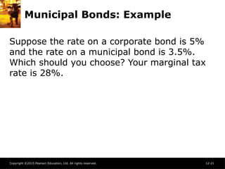 Copyright ©2015 Pearson Education, Ltd. All rights reserved. 12-21
Municipal Bonds: Example
Suppose the rate on a corporate bond is 5%
and the rate on a municipal bond is 3.5%.
Which should you choose? Your marginal tax
rate is 28%.
 