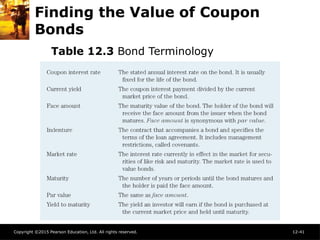 Copyright ©2015 Pearson Education, Ltd. All rights reserved. 12-41
Finding the Value of Coupon
Bonds
Table 12.3 Bond Terminology
 