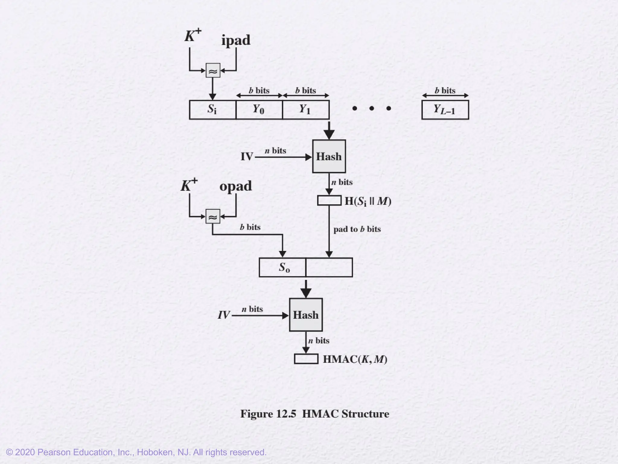 © 2020 Pearson Education, Inc., Hoboken, NJ. All rights reserved.
 