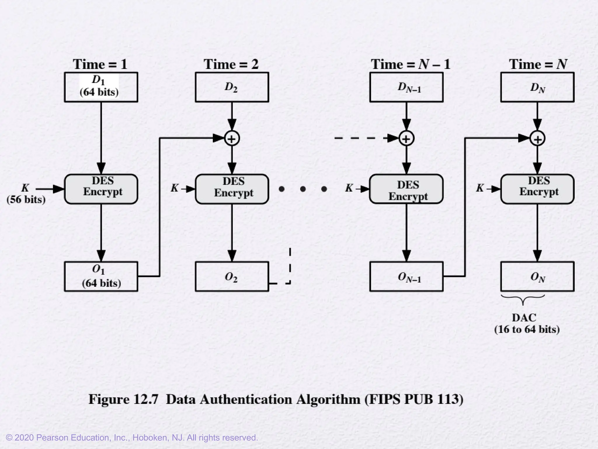 © 2020 Pearson Education, Inc., Hoboken, NJ. All rights reserved.
 