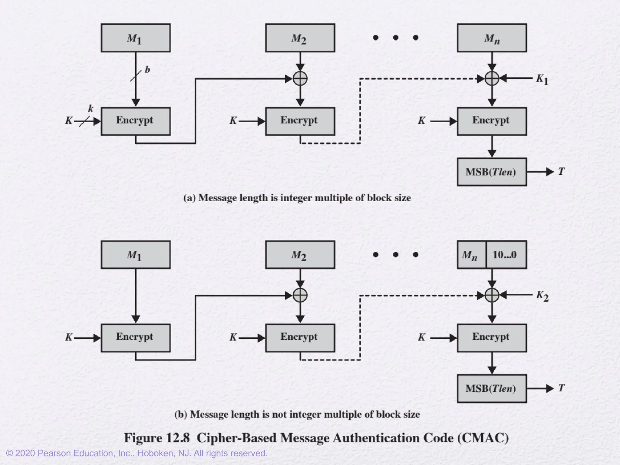 © 2020 Pearson Education, Inc., Hoboken, NJ. All rights reserved.
 