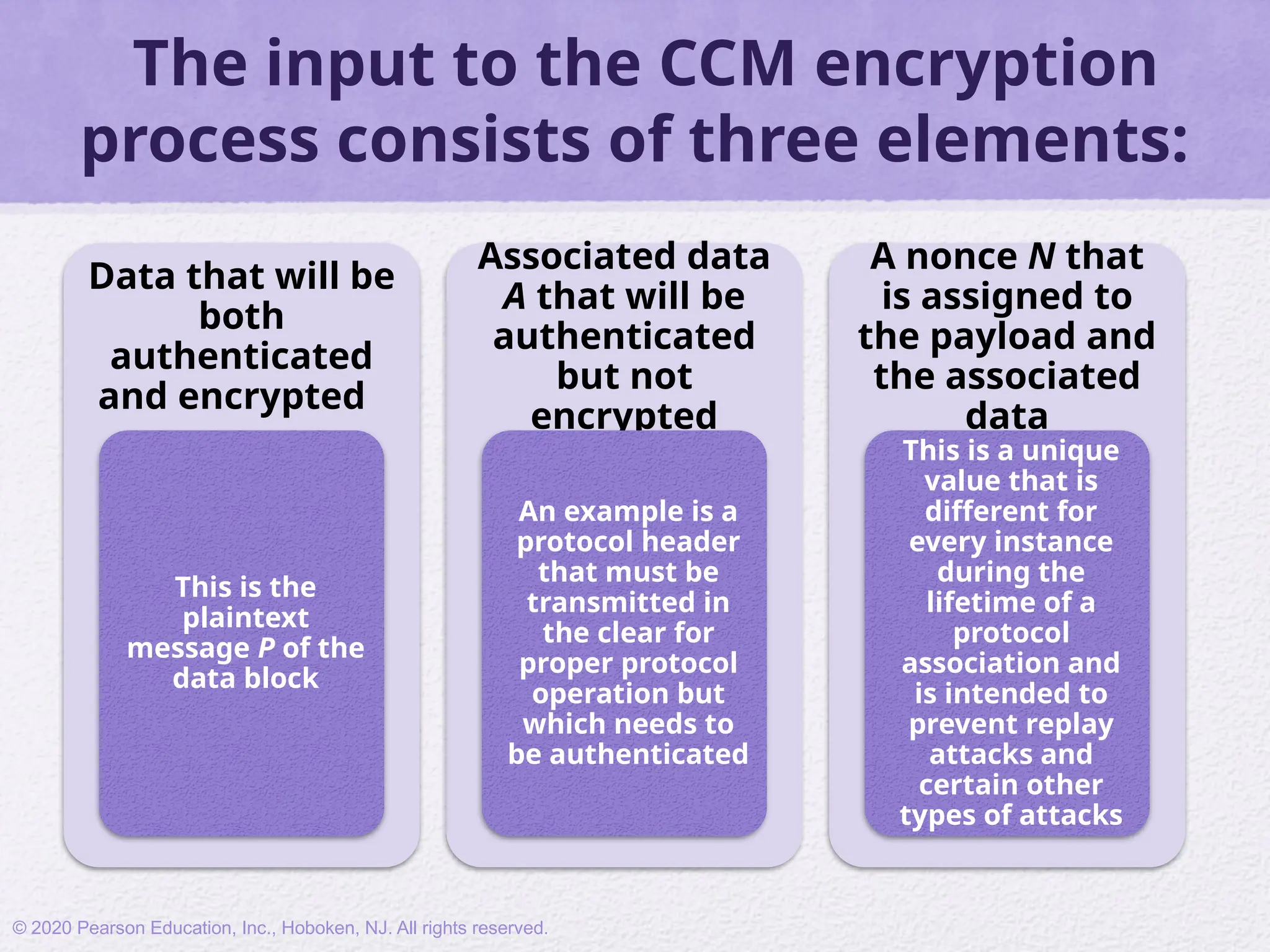 The input to the CCM encryption
process consists of three elements:
Data that will be
both
authenticated
and encrypted
This is the
plaintext
message P of the
data block
Associated data
A that will be
authenticated
but not
encrypted
An example is a
protocol header
that must be
transmitted in
the clear for
proper protocol
operation but
which needs to
be authenticated
A nonce N that
is assigned to
the payload and
the associated
data
This is a unique
value that is
different for
every instance
during the
lifetime of a
protocol
association and
is intended to
prevent replay
attacks and
certain other
types of attacks
© 2020 Pearson Education, Inc., Hoboken, NJ. All rights reserved.
 