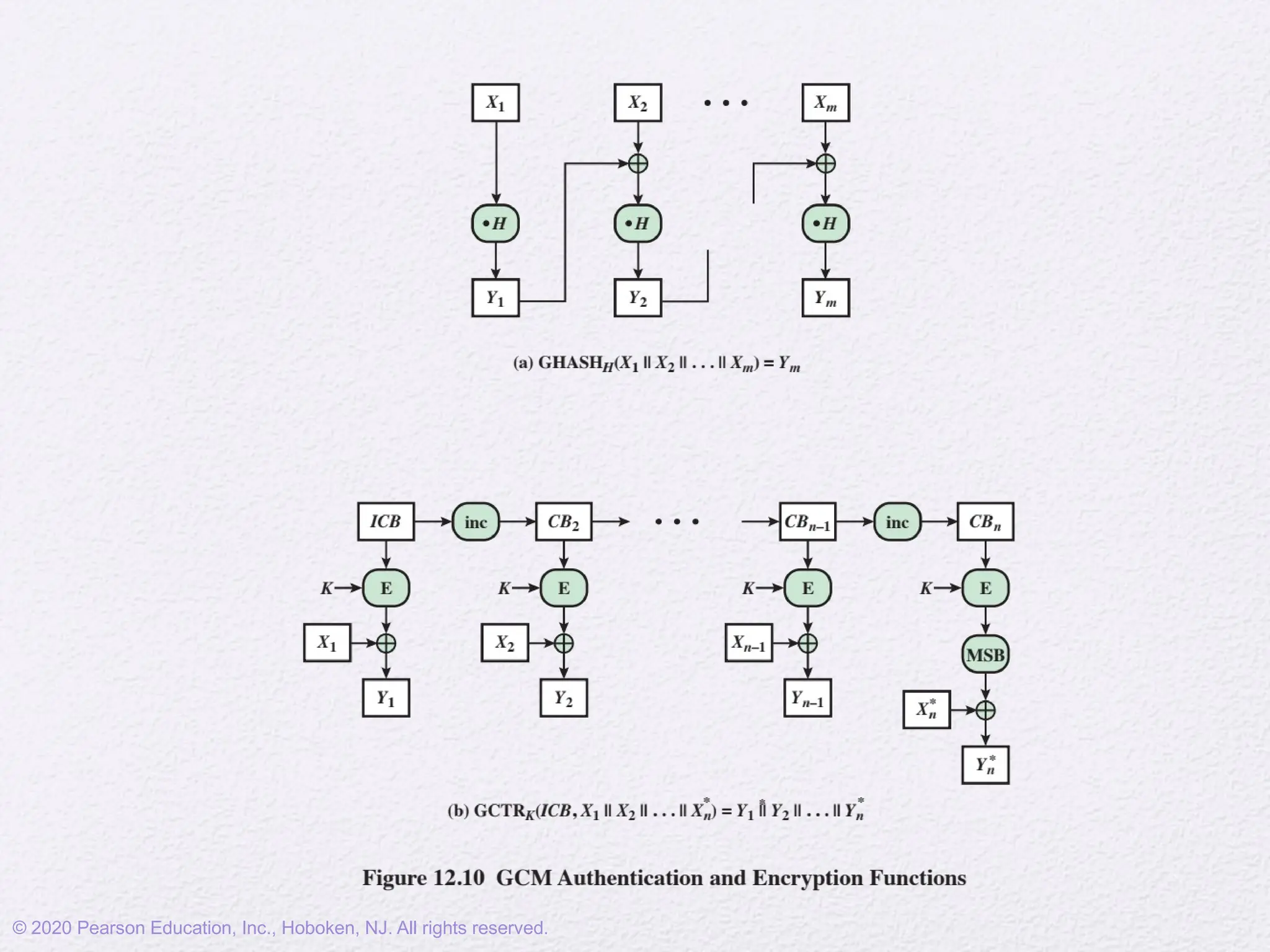 © 2020 Pearson Education, Inc., Hoboken, NJ. All rights reserved.
 