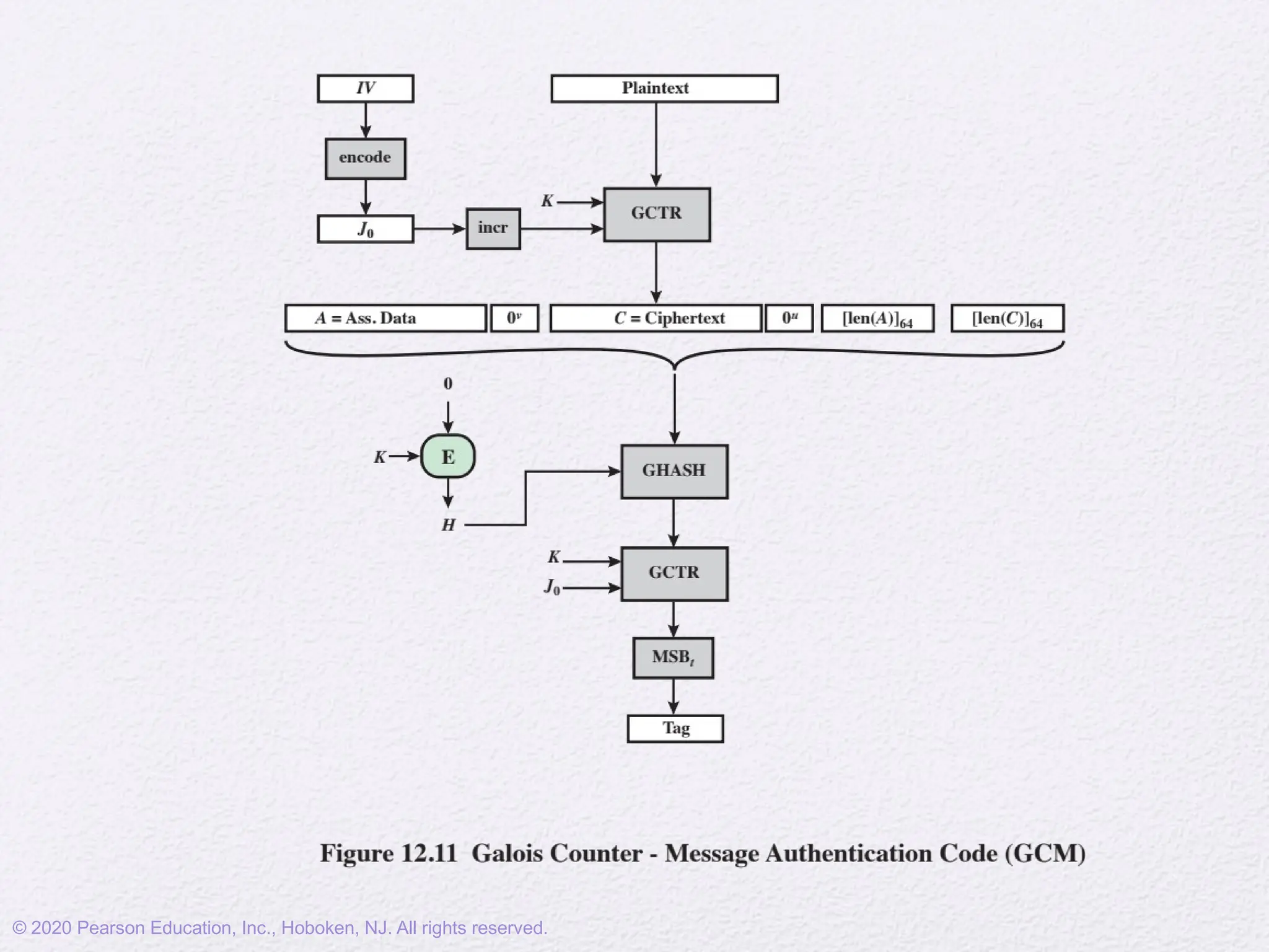© 2020 Pearson Education, Inc., Hoboken, NJ. All rights reserved.
 