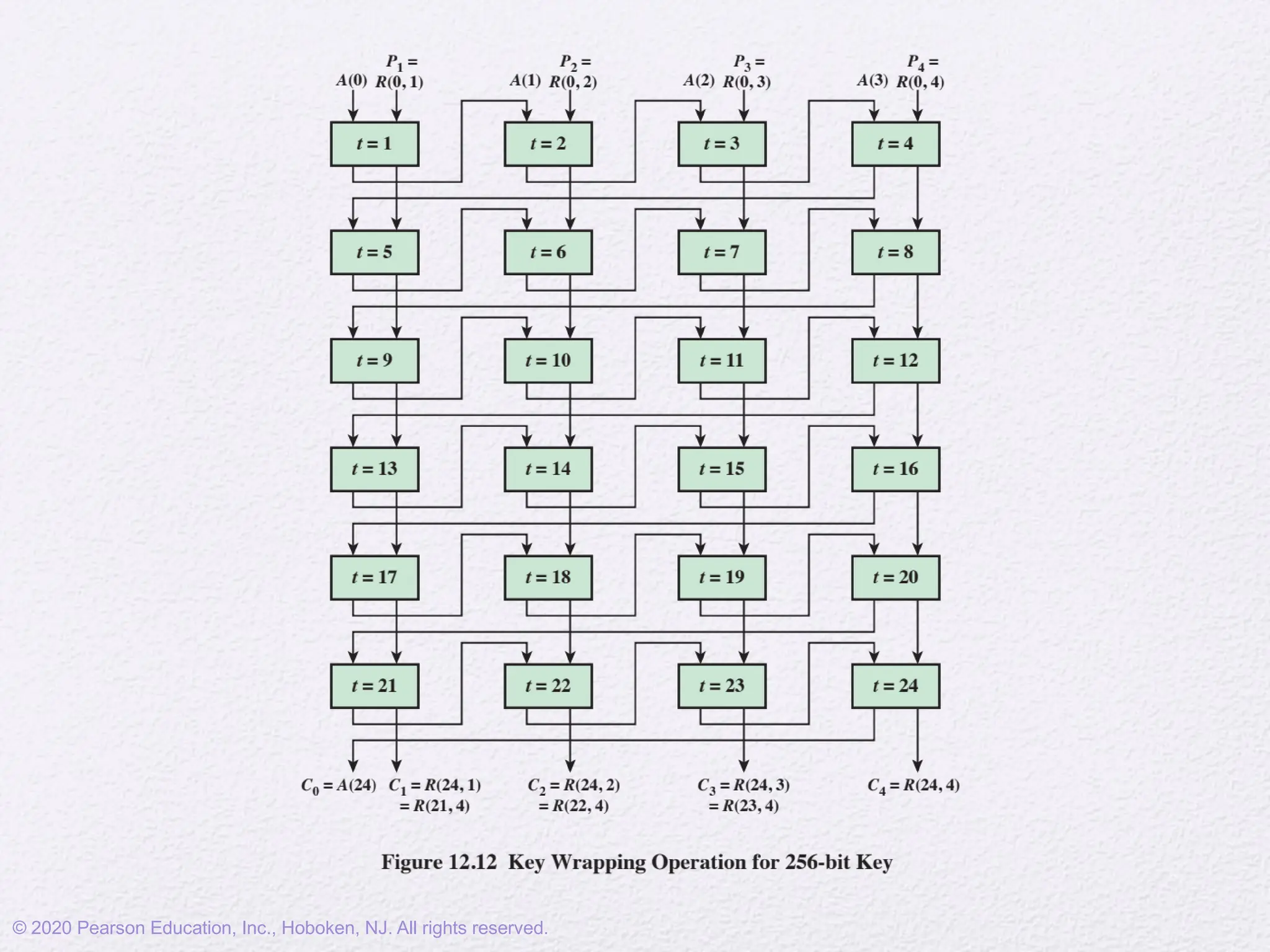 © 2020 Pearson Education, Inc., Hoboken, NJ. All rights reserved.
 