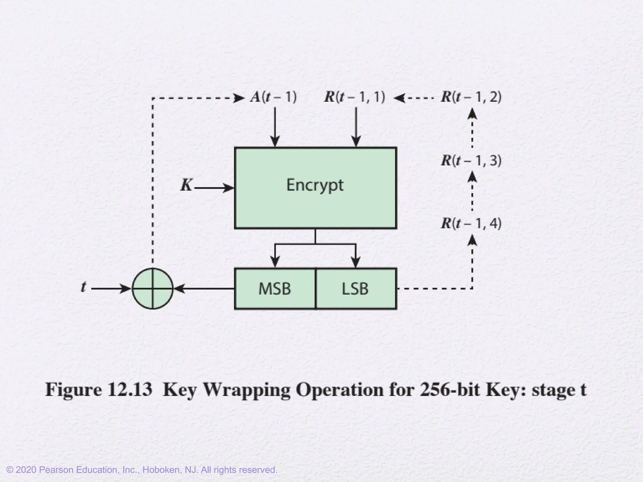© 2020 Pearson Education, Inc., Hoboken, NJ. All rights reserved.
 