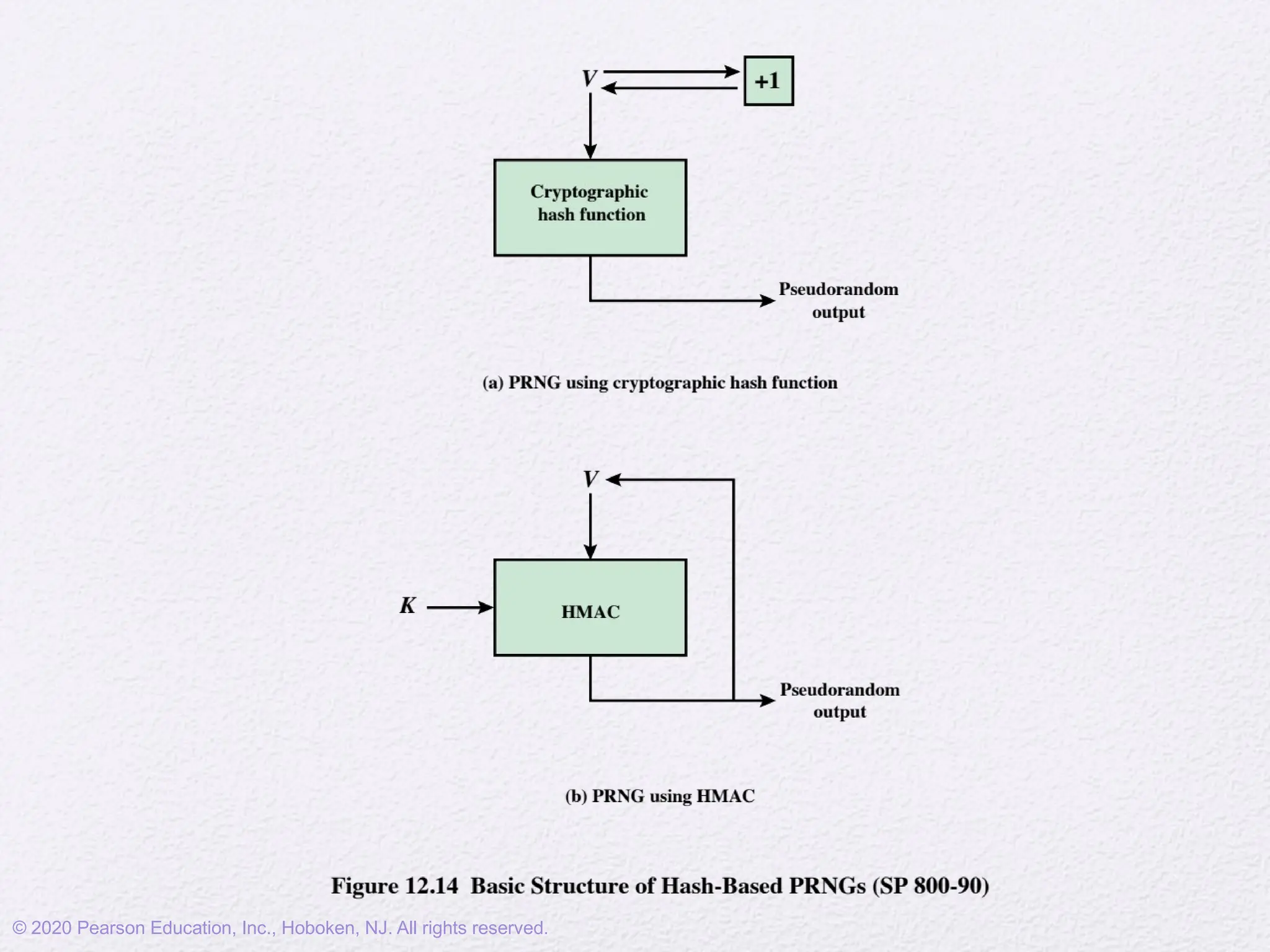 © 2020 Pearson Education, Inc., Hoboken, NJ. All rights reserved.
 