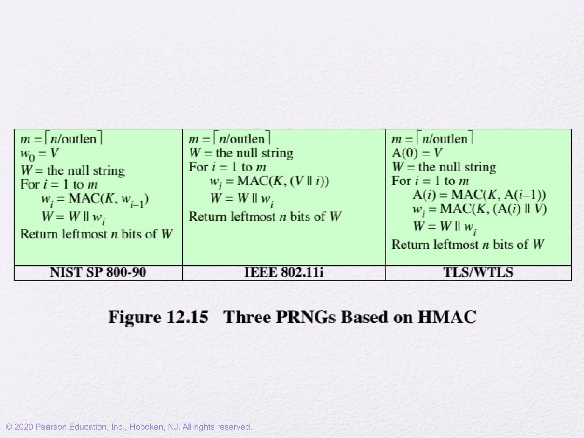 © 2020 Pearson Education, Inc., Hoboken, NJ. All rights reserved.
 