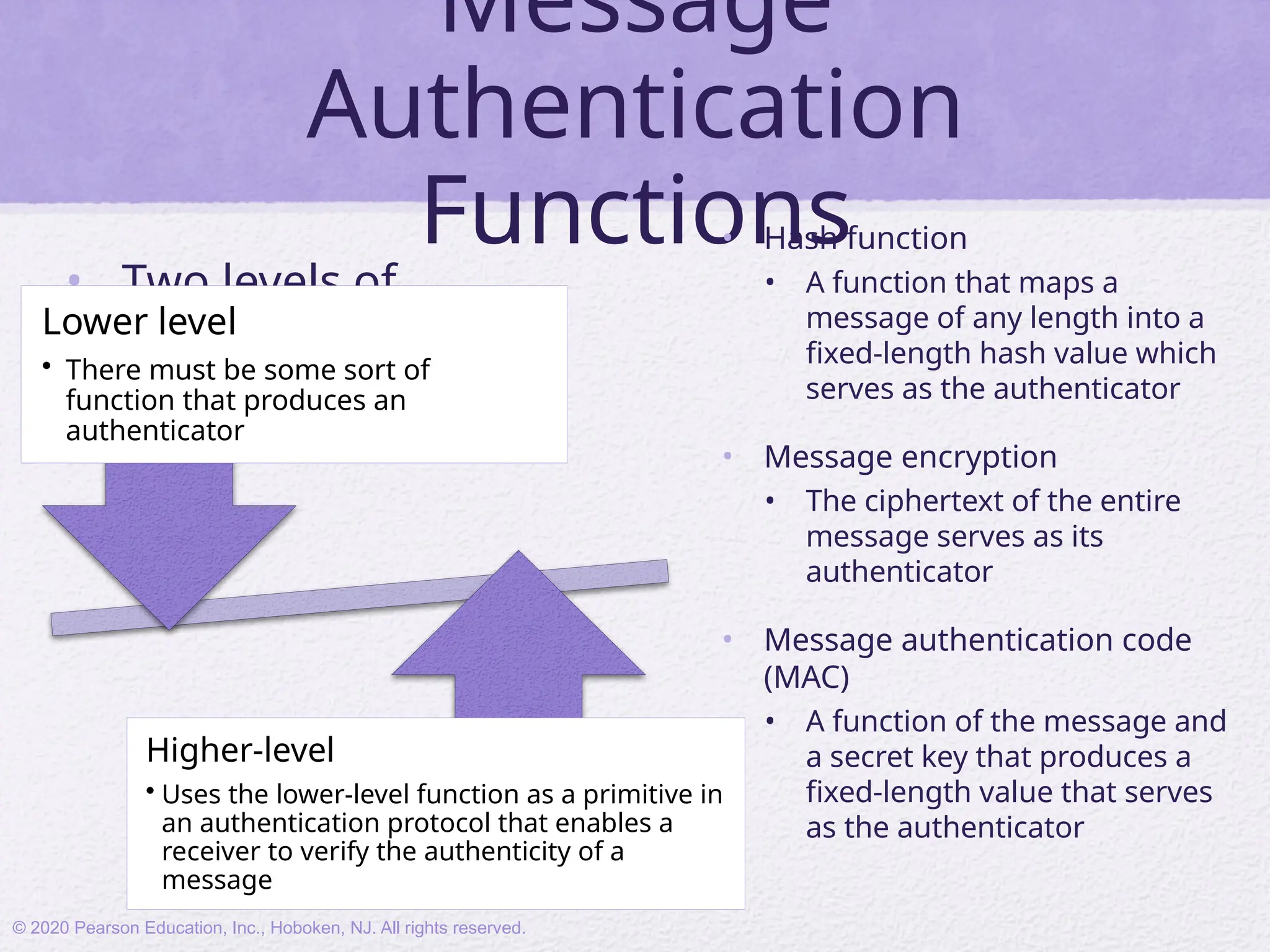 Message
Authentication
Functions
• Two levels of
functionality:
• Hash function
• A function that maps a
message of any length into a
fixed-length hash value which
serves as the authenticator
• Message encryption
• The ciphertext of the entire
message serves as its
authenticator
• Message authentication code
(MAC)
• A function of the message and
a secret key that produces a
fixed-length value that serves
as the authenticator
Lower level
• There must be some sort of
function that produces an
authenticator
Higher-level
• Uses the lower-level function as a primitive in
an authentication protocol that enables a
receiver to verify the authenticity of a
message
© 2020 Pearson Education, Inc., Hoboken, NJ. All rights reserved.
 