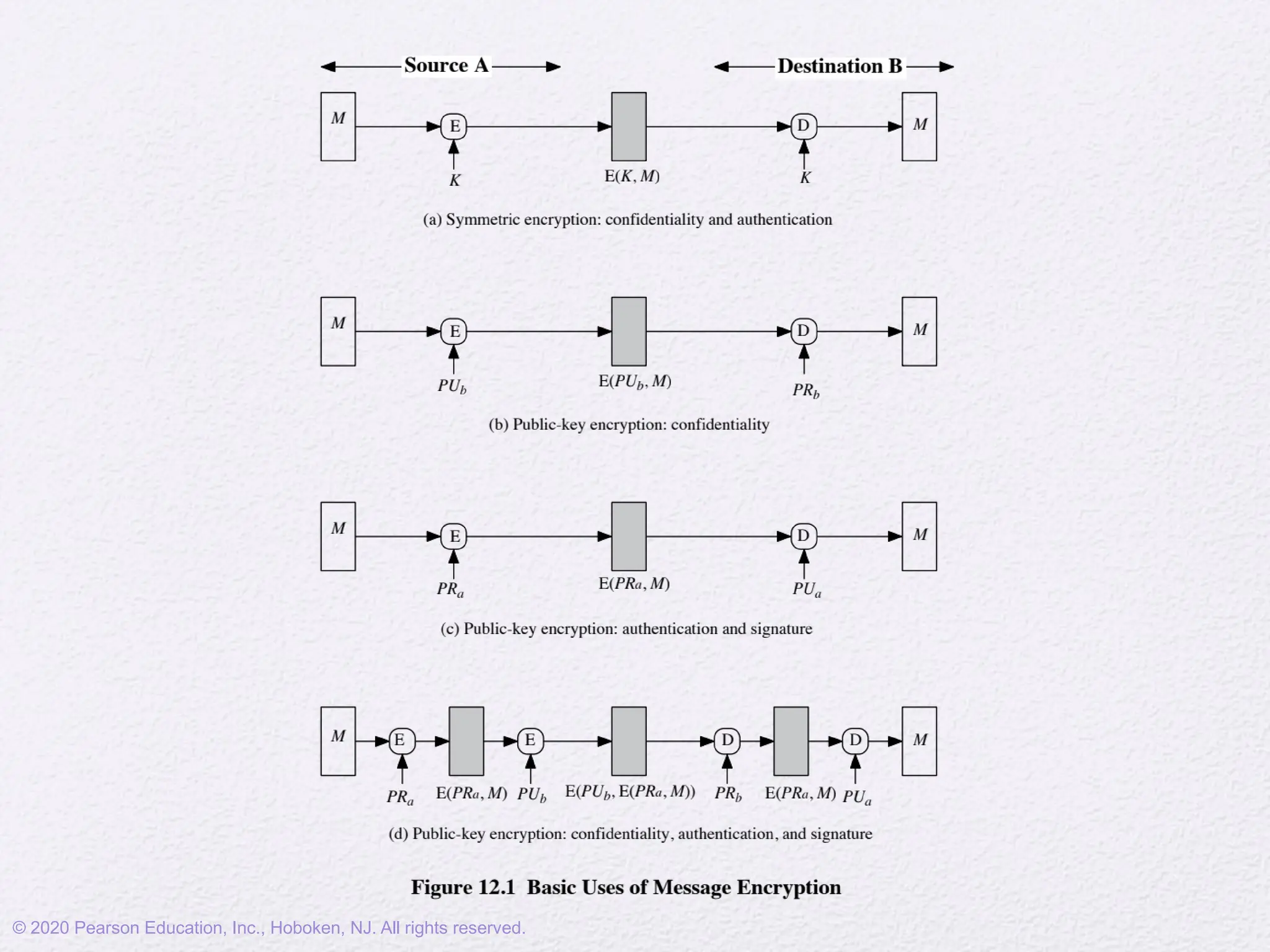 © 2020 Pearson Education, Inc., Hoboken, NJ. All rights reserved.
 