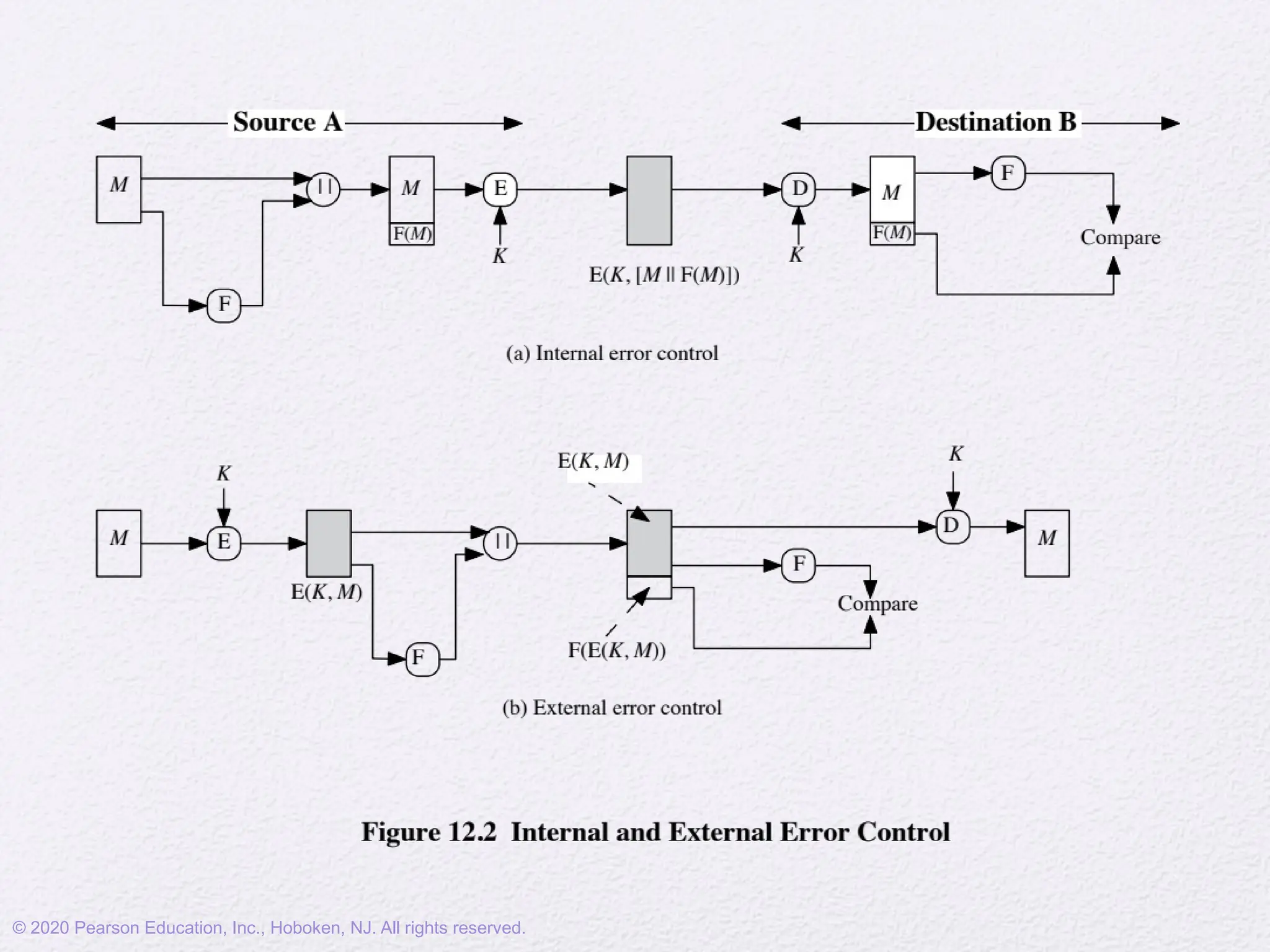 © 2020 Pearson Education, Inc., Hoboken, NJ. All rights reserved.
 